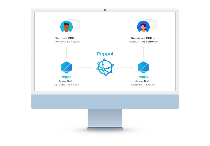 Intégration Peppol Avoir Peppol en une journée
