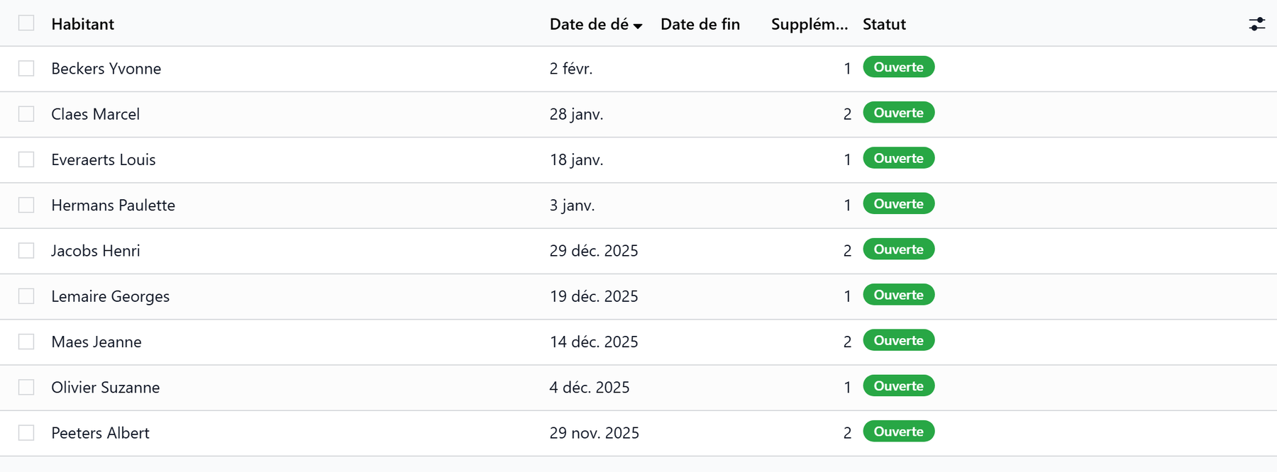 Liste des conventions de suppléments : une par résident, avec la période couverte et l'état Ouverte ou Fermée