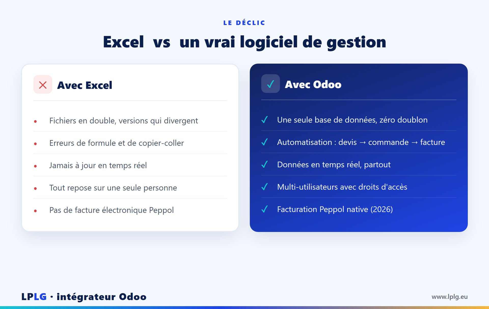 Comparatif Excel vs un vrai logiciel de gestion (Odoo) : doublons, erreurs, temps réel, multi-utilisateurs et facturation Peppol — LPLG
